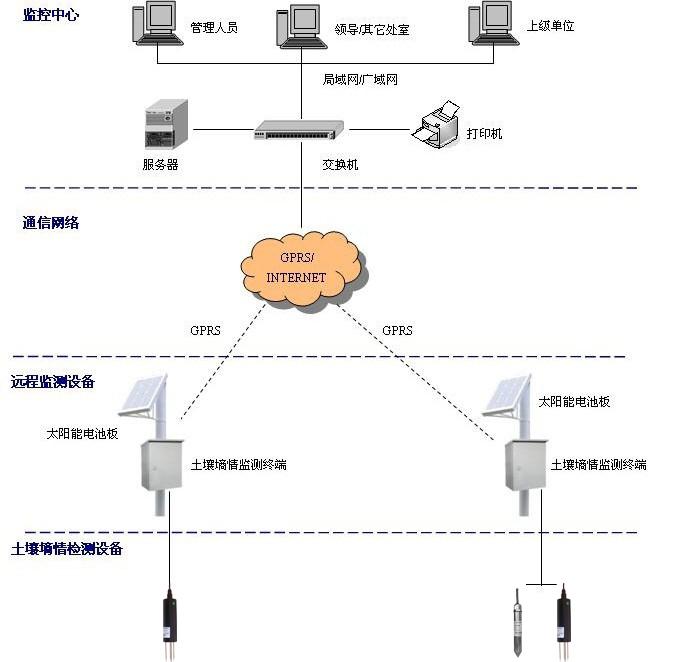 系統拓撲圖